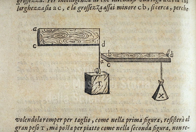 Ábra a Discorsiból. (Istituto e Museo di Storia della Scienza, Firenze)